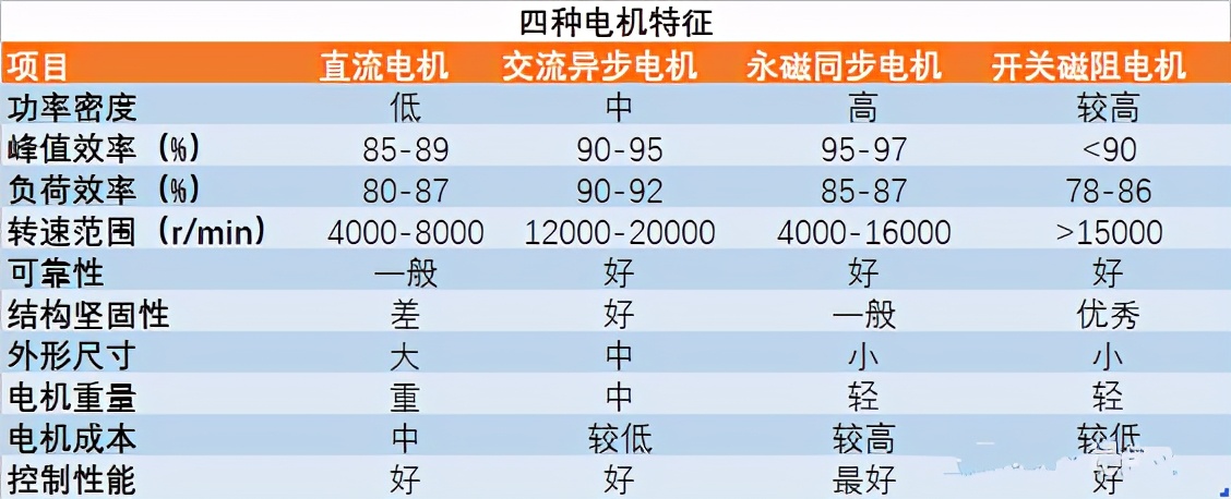 大變革前奏：燃油車(chē)因何將潰敗，電動(dòng)車(chē)為何要長(zhǎng)牛？