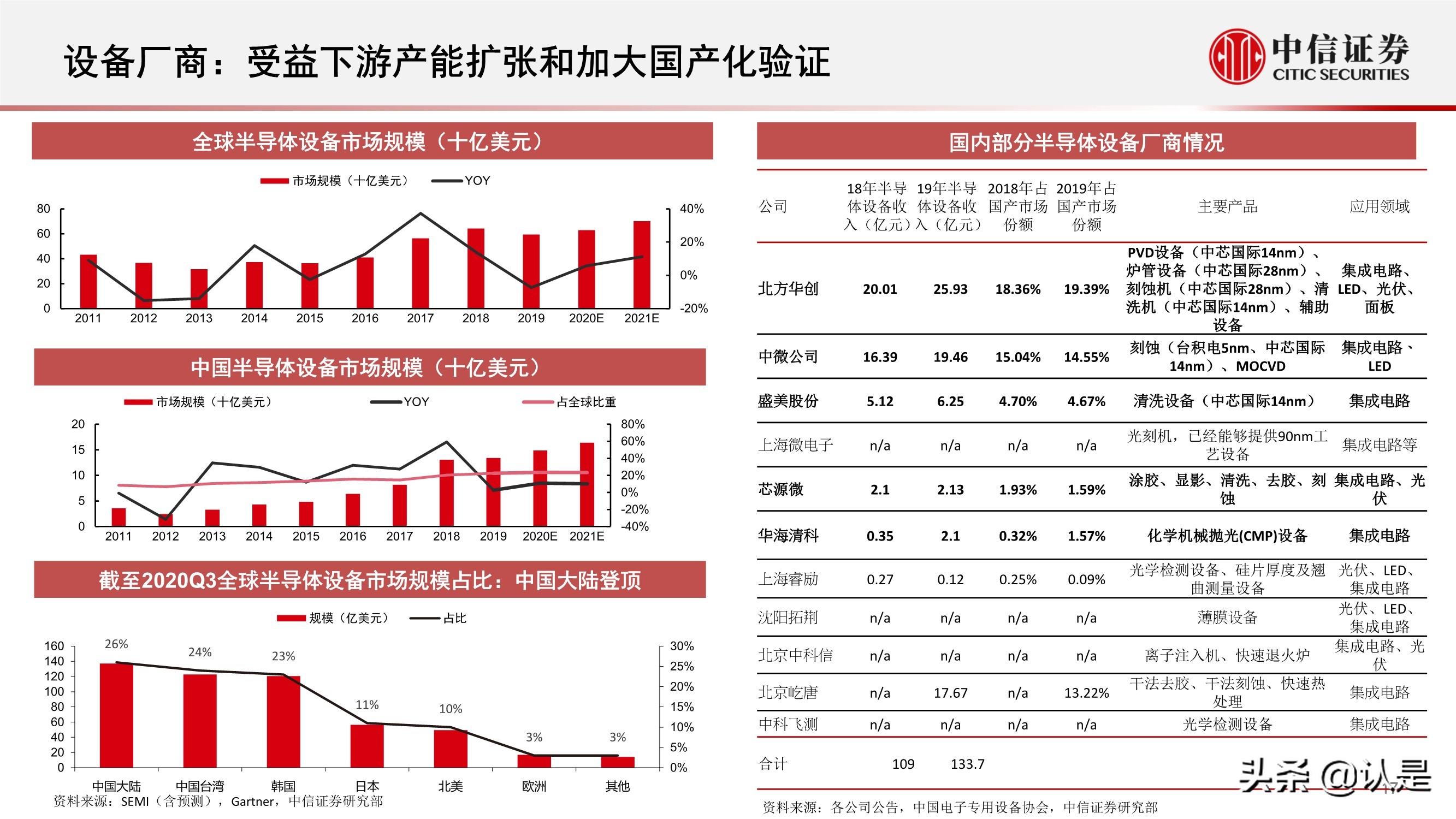 电子行业2021年三季度投资策略:半导体和苹果链