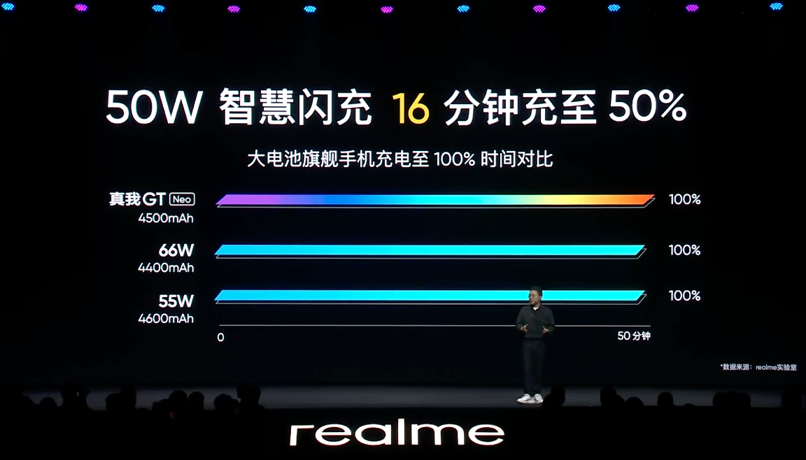 首发天玑1200，realme GT Neo 1799元起