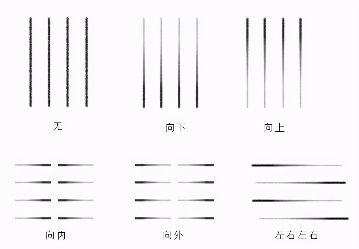 线条缺少流畅感和整体感？教你线条的轻重和疏密对视线的引导