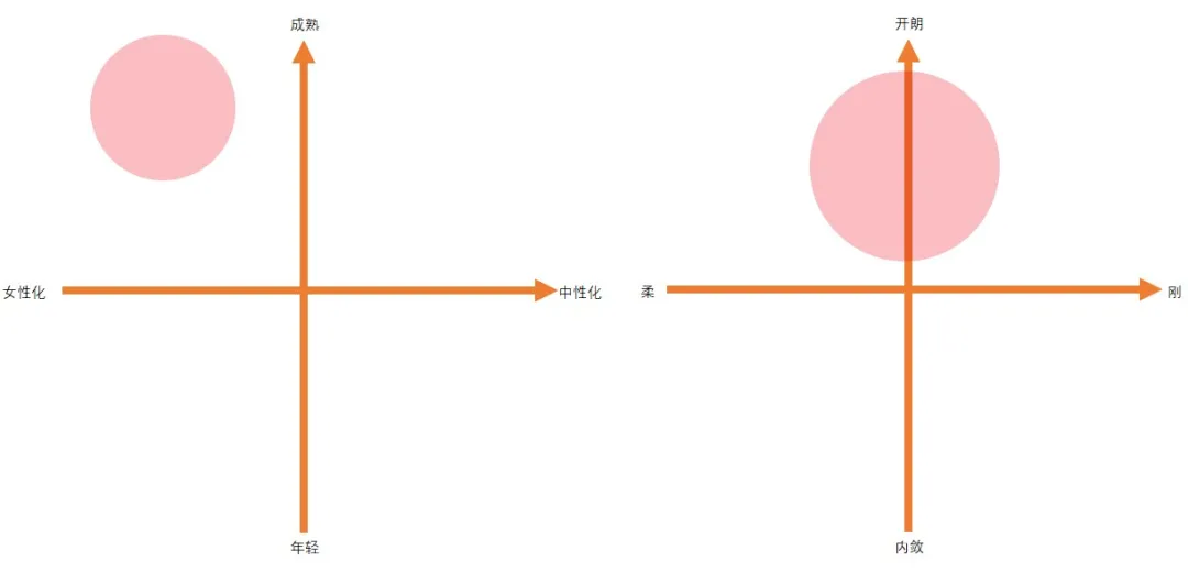 尔冬升说王楚然缺乏辨识度,我们该怎样构建个人辨识度?