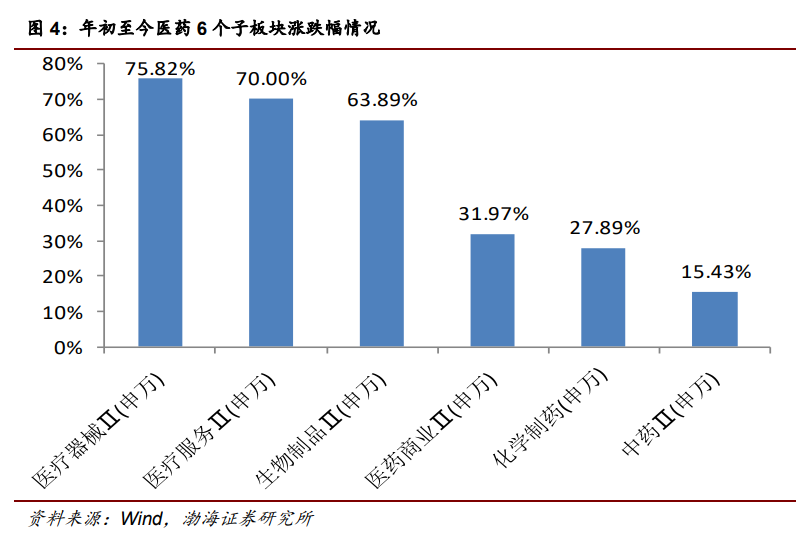 医药行业2021年投资策略：自上而下延选政策导向