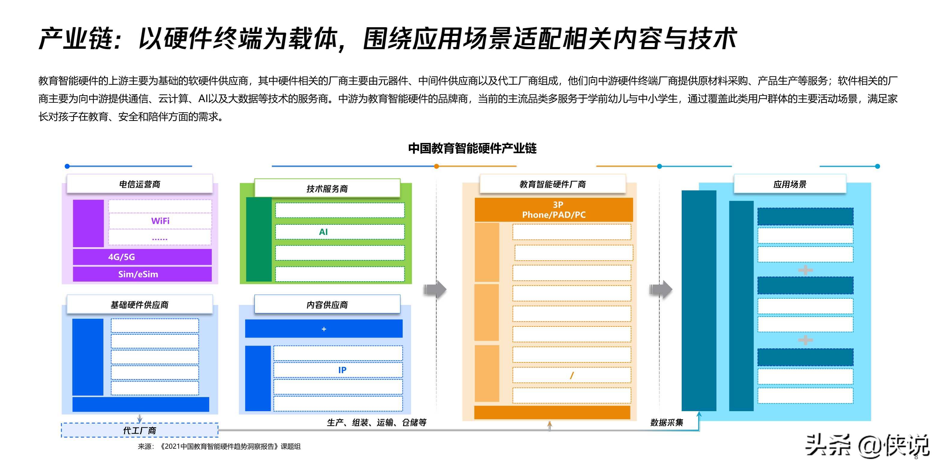 2021中国教育智能硬件趋势洞察报告