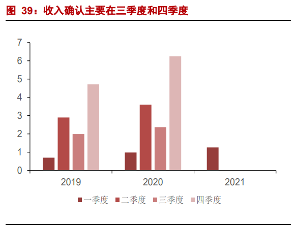 海目星专题报告：激光锂电双轮驱动，动力电池业务打开成长空间
