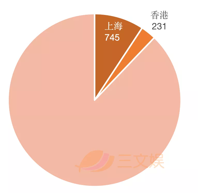 “IP+服装”有多赚钱？F&F集团一年销售额53亿元