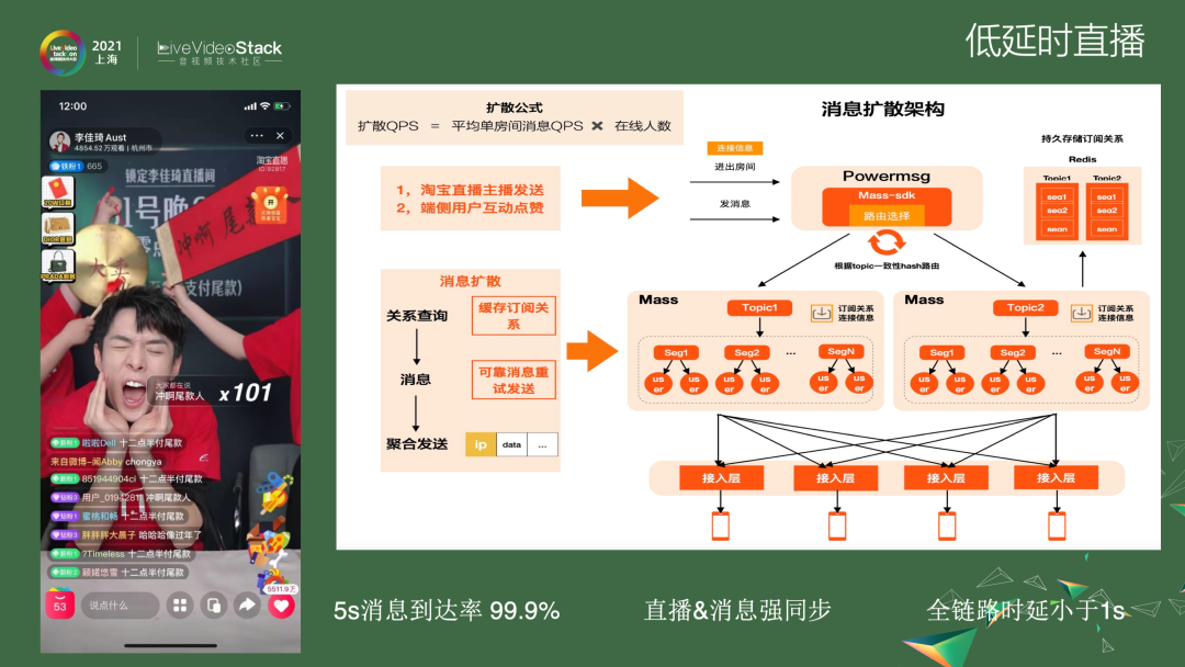 GRTN赋能淘系内容业务的演进路线及未来规划
