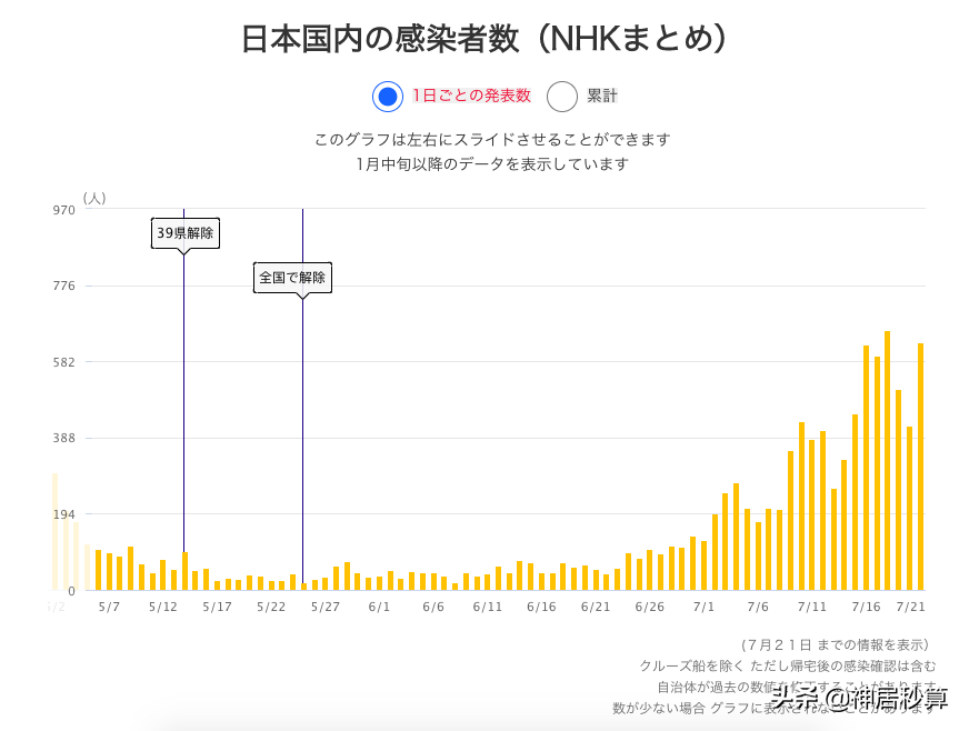 不出门到底能不能降低新冠死亡率？7阶段模型终于揭开这个谜底