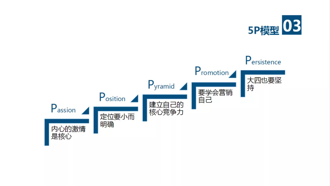 建立你的价值金字塔