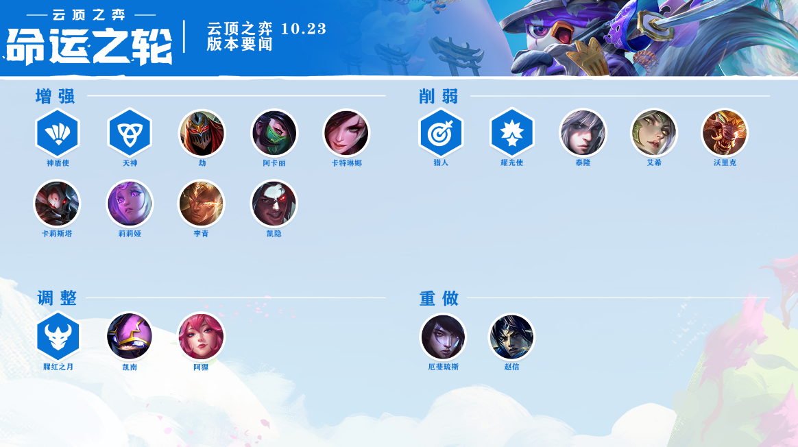 云顶之弈快速升人口什么按键_云顶之弈图片(2)