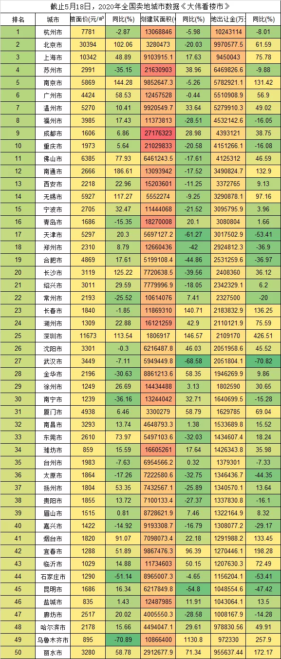 房地产税“稳妥”VS各地高价地井喷，算是买房好
