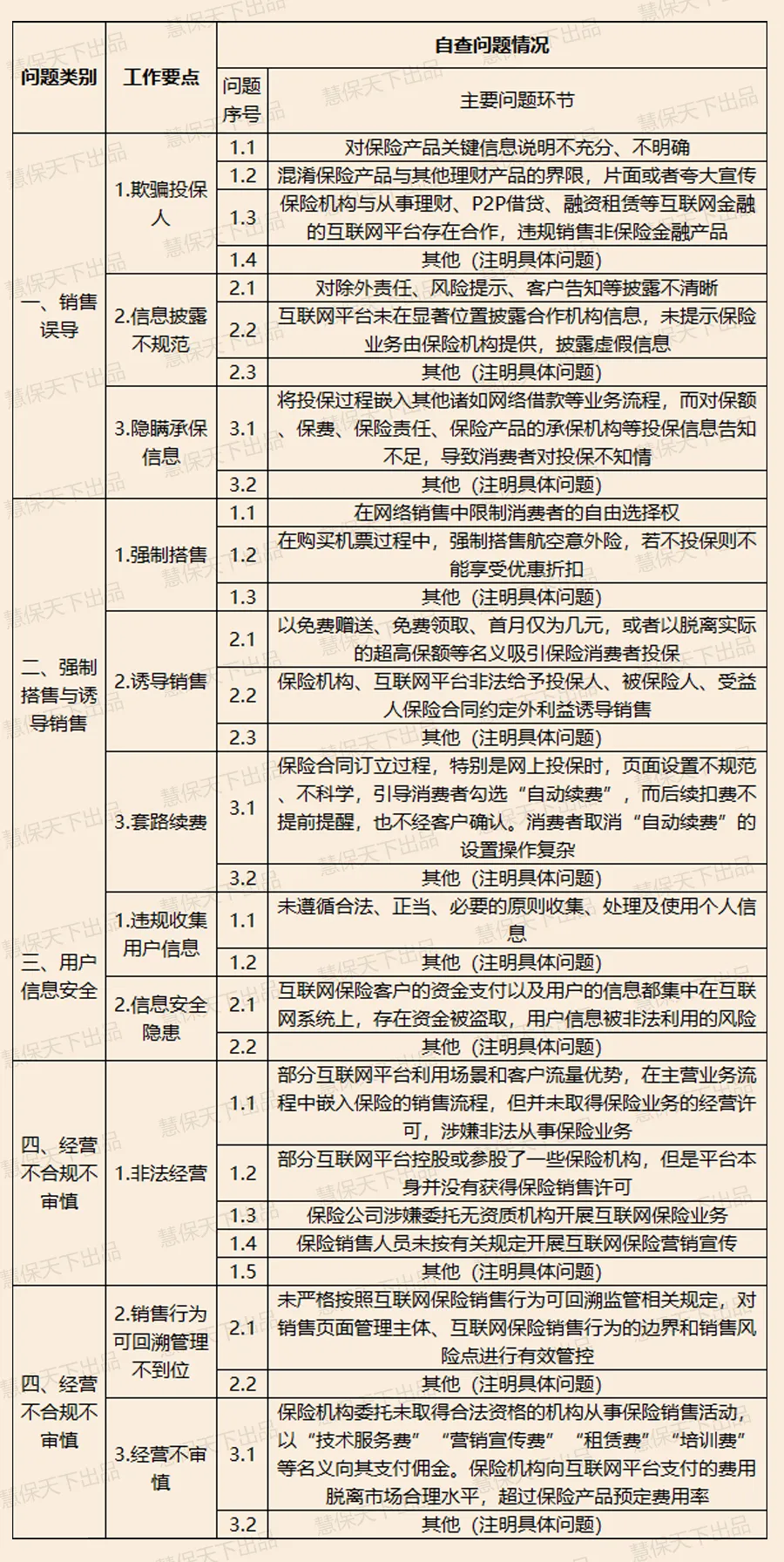 互联网保险大3年投诉激增7倍,网红百万医疗、惠民保或再成焦点?