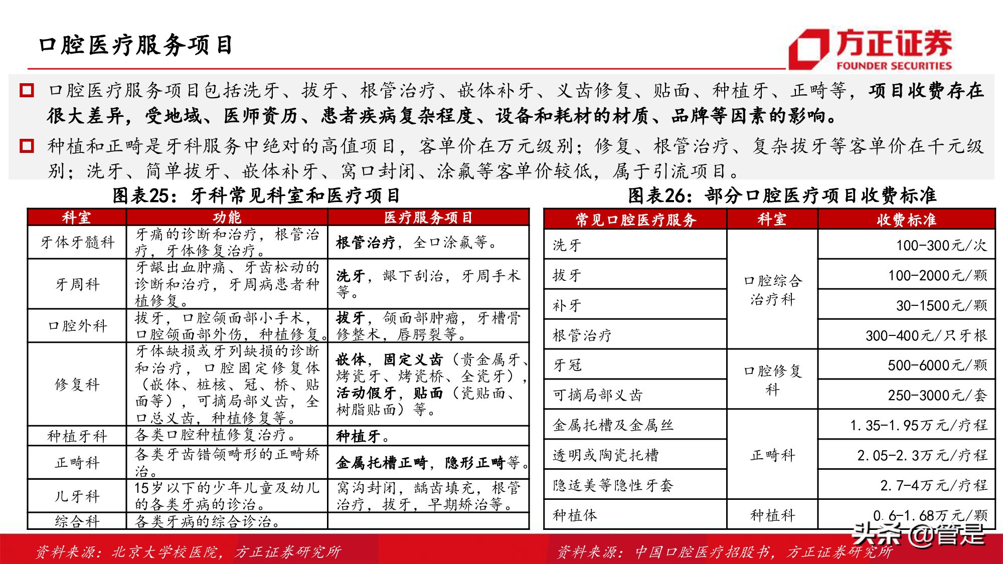 通策医疗深度研究：突破口腔行业连锁困局，扩张提速打开向上空间