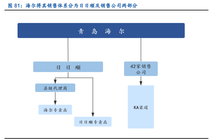空调行业深度报告：全产业链竞争铸就龙头深厚壁垒