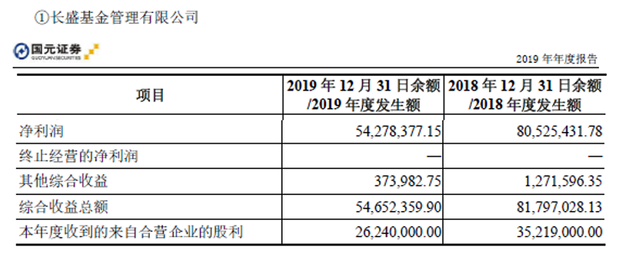 公募规模逆势下降，分红“竭泽而渔”：周兵能