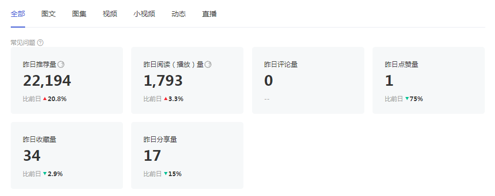 人人都是媒体人，牢记这五点，教你无基础做自媒体