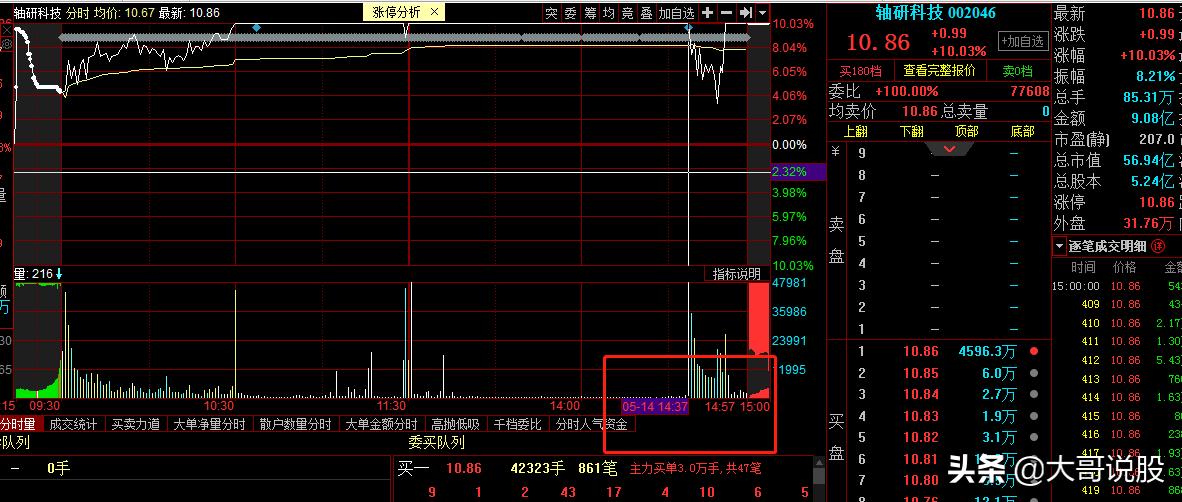 7连板轴研科技遭遇问询炸板，却奇迹般回封到底
