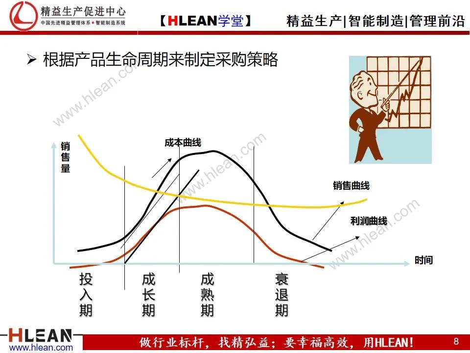 「精益学堂」精益供应链管理（下篇）