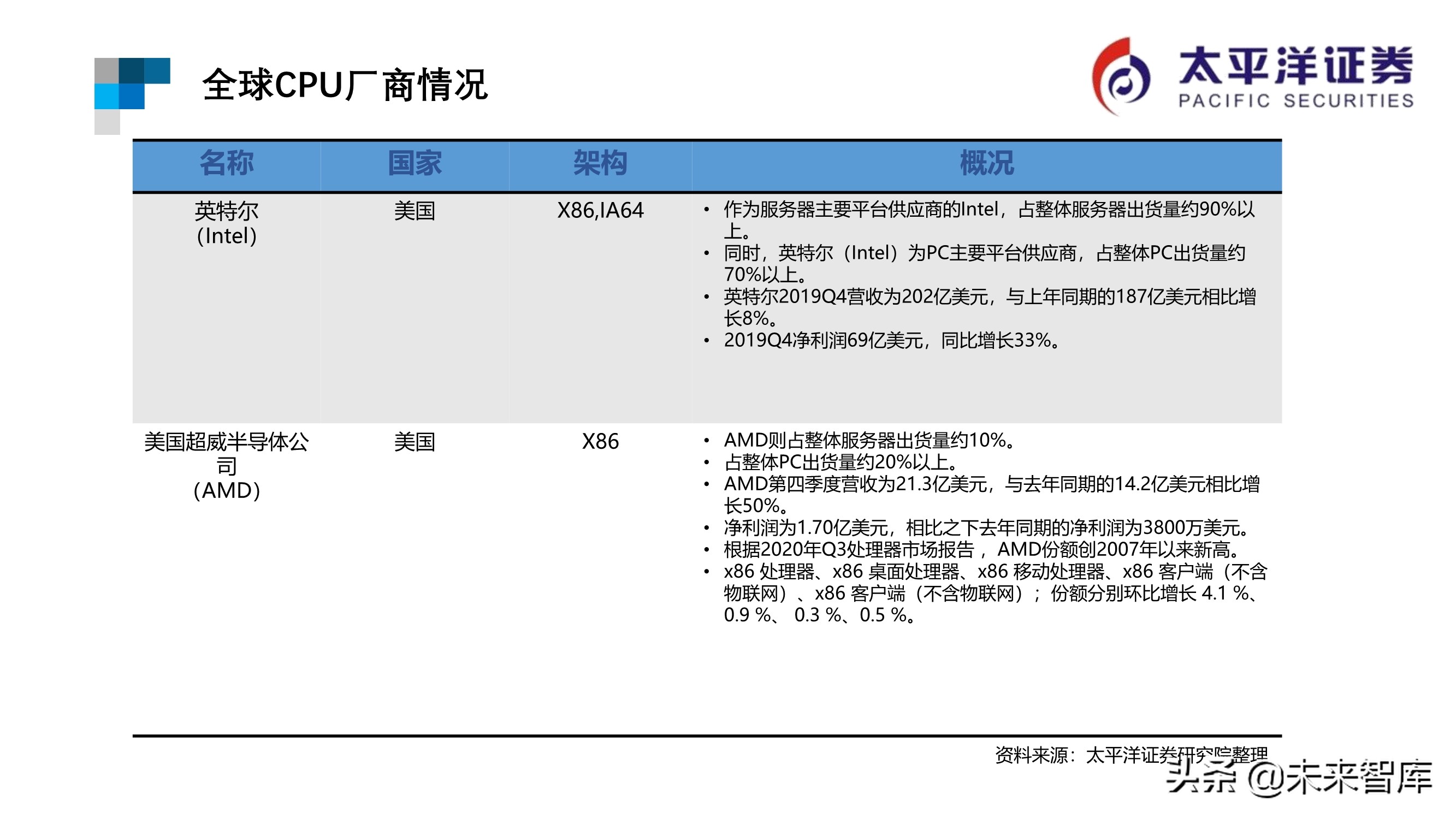 芯片行业专题报告：ARM深度研究