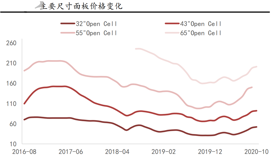 京东方A：全球显示面板龙头定增扩产稳固优势