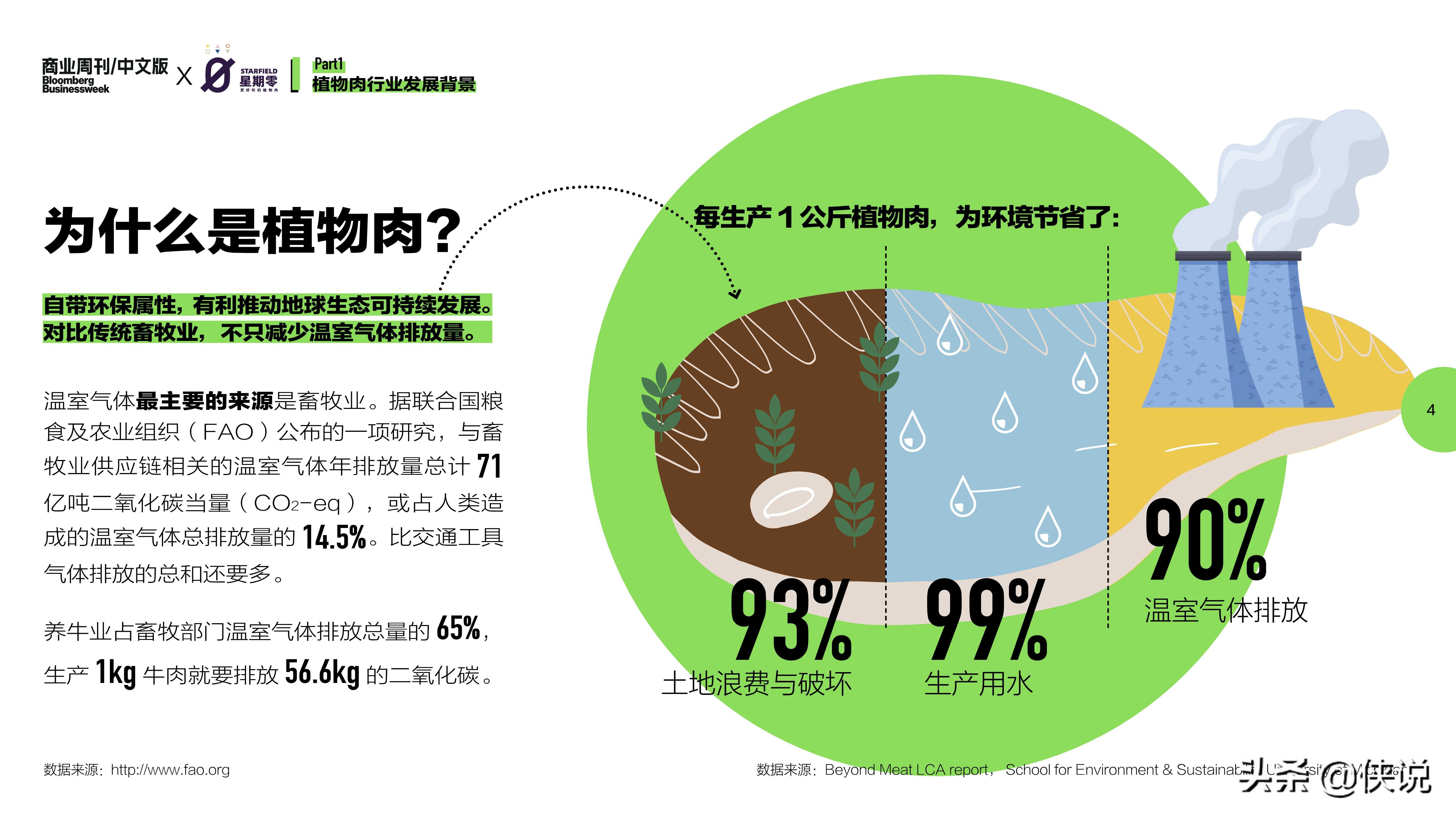 2021中国植物肉行业洞察白皮书