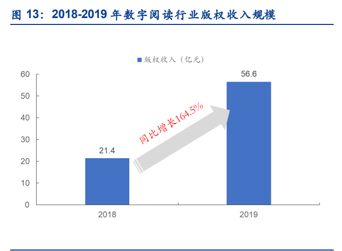 数字阅读行业专题报告：短视频携增量登场，有望迎来新战事