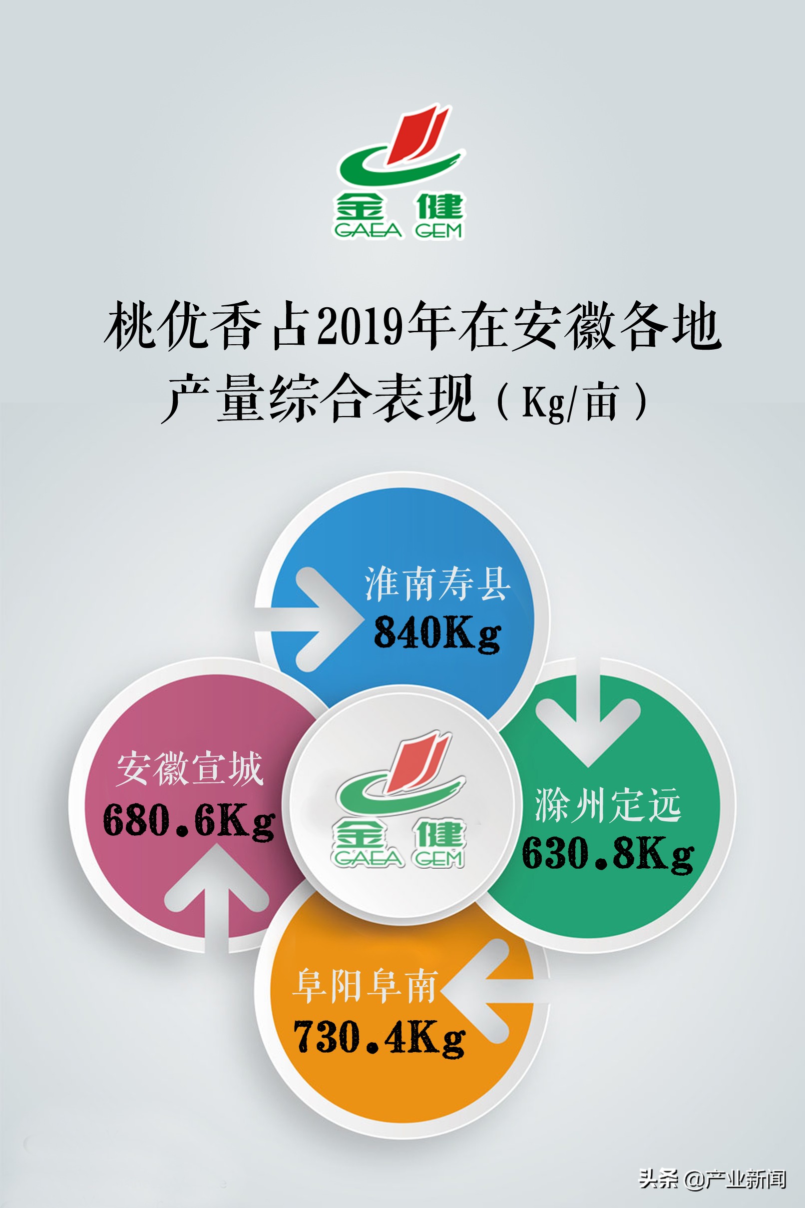 桃优香占稻虾养殖栽培技术介绍