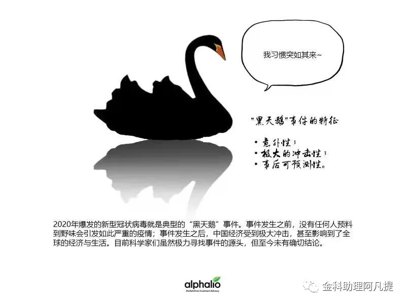 美國企業利率走低背后的故事