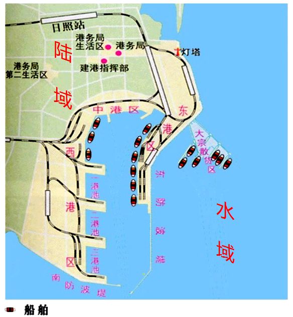 港口建设及其意义