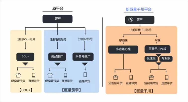 你与高质量投手之间：只差了一份来自巨量千川的考核认证