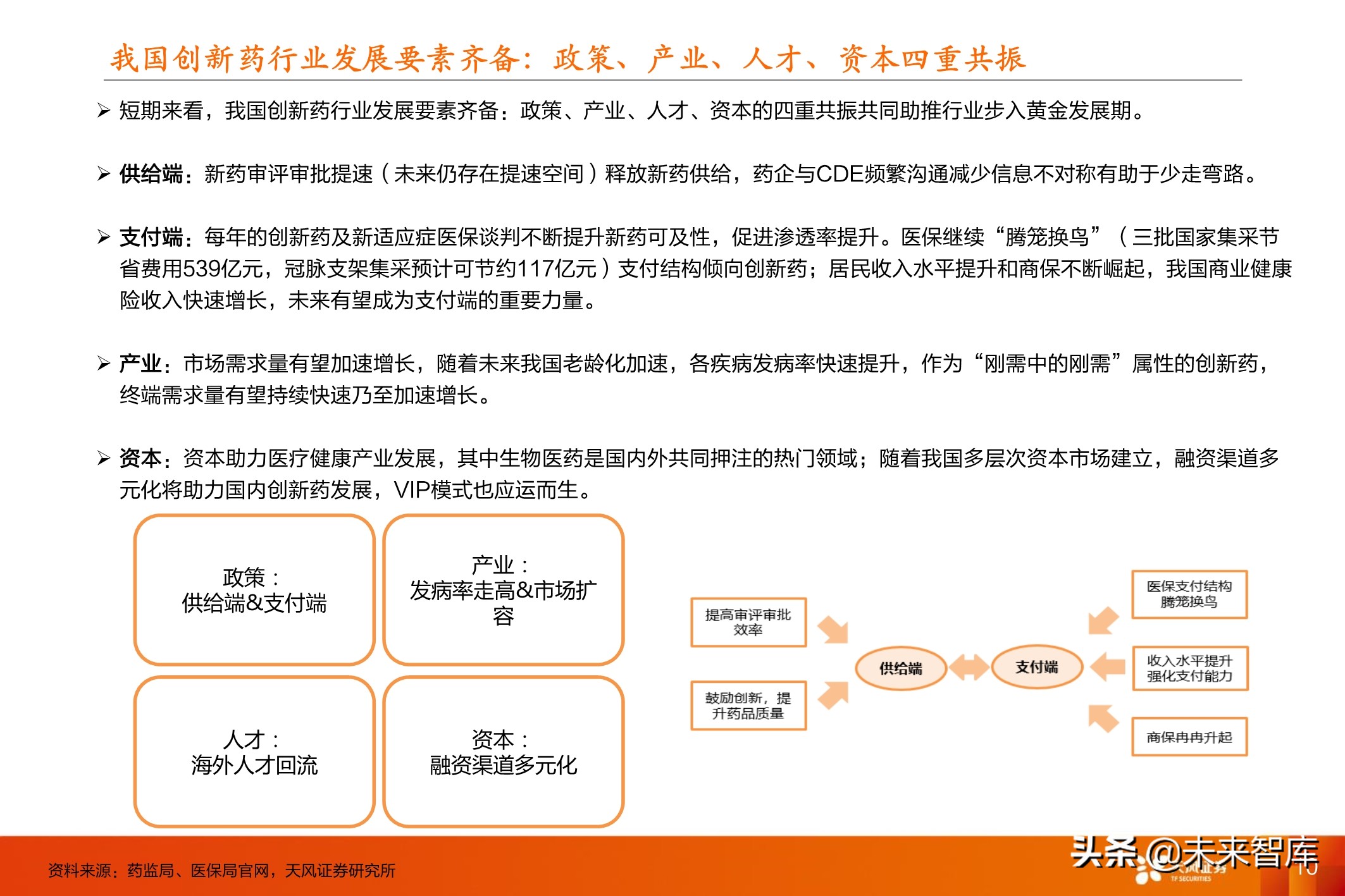 医药行业投资策略：医改进一步强化，坚守创新与大消费景气赛道