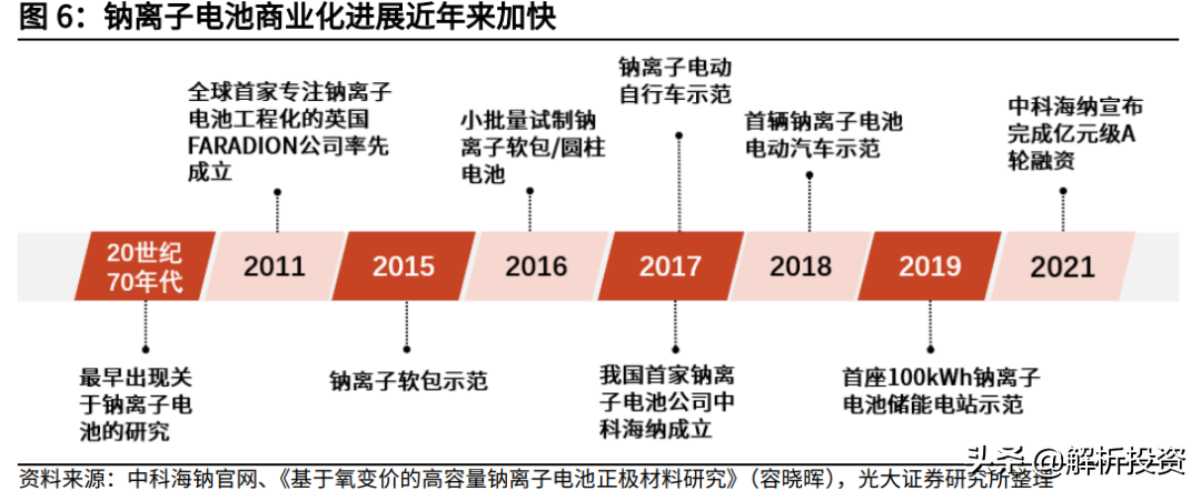 钠电池来了！锂电池危险了？