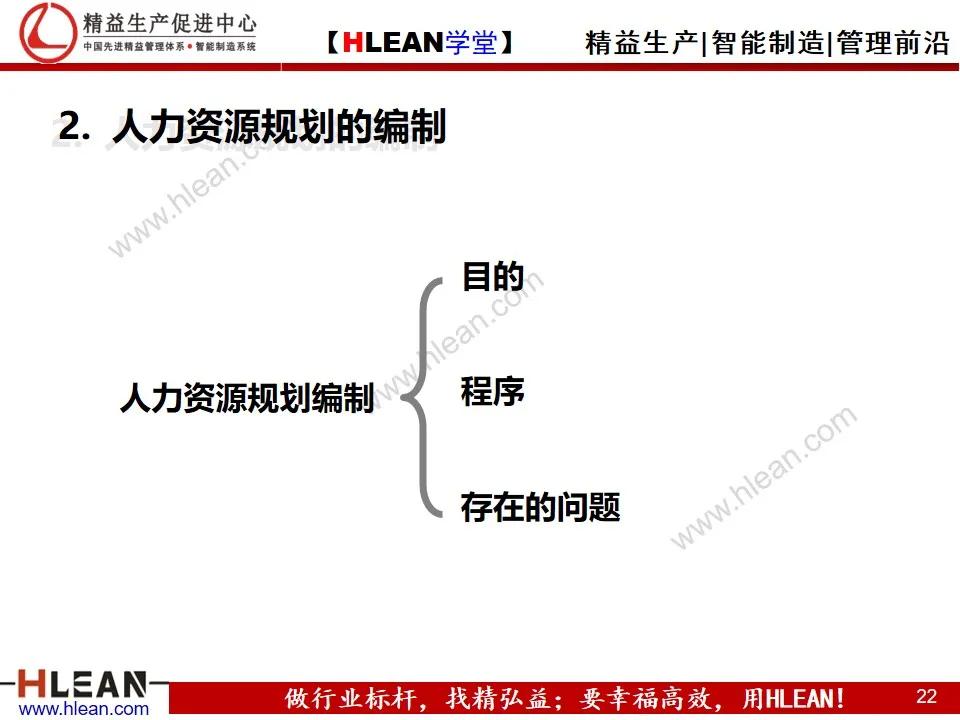 「精益学堂」人力资源规划