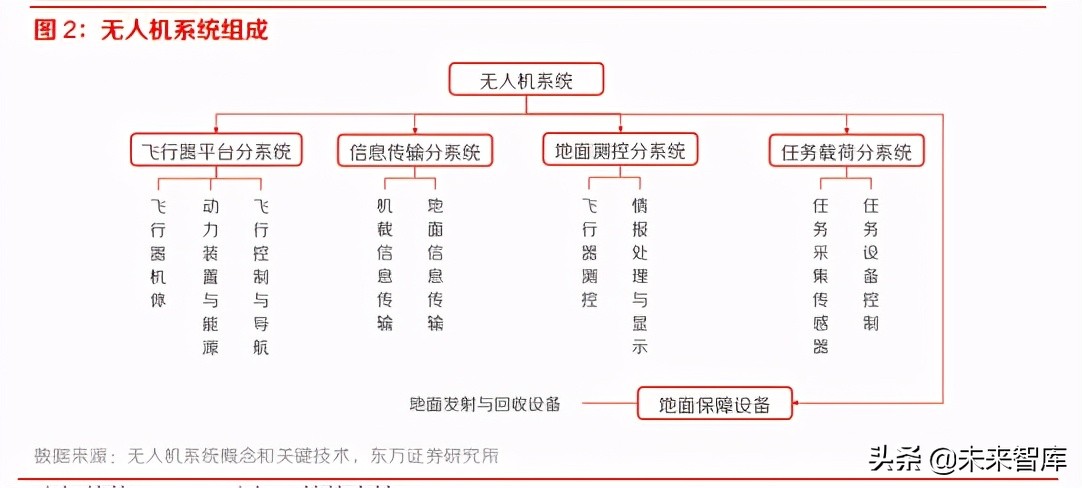 军工专题之垂直起降固定翼无人机行业深度研究报告