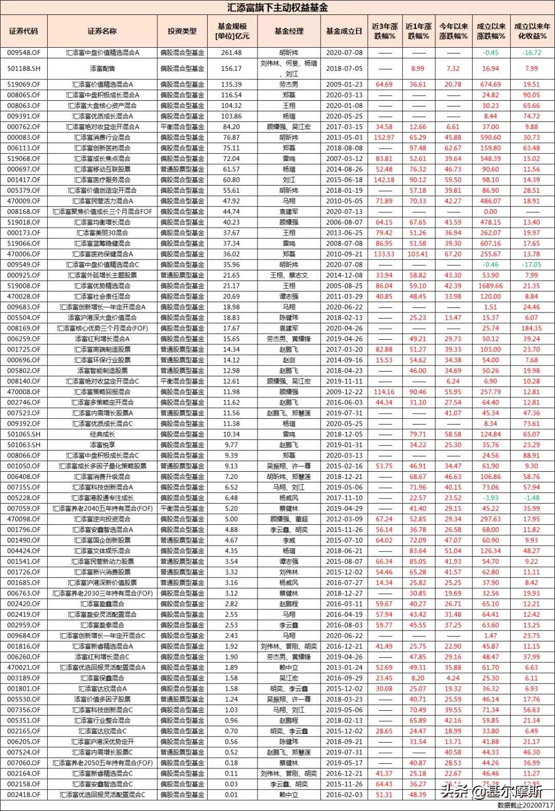 正宗科创板基金，终于来了