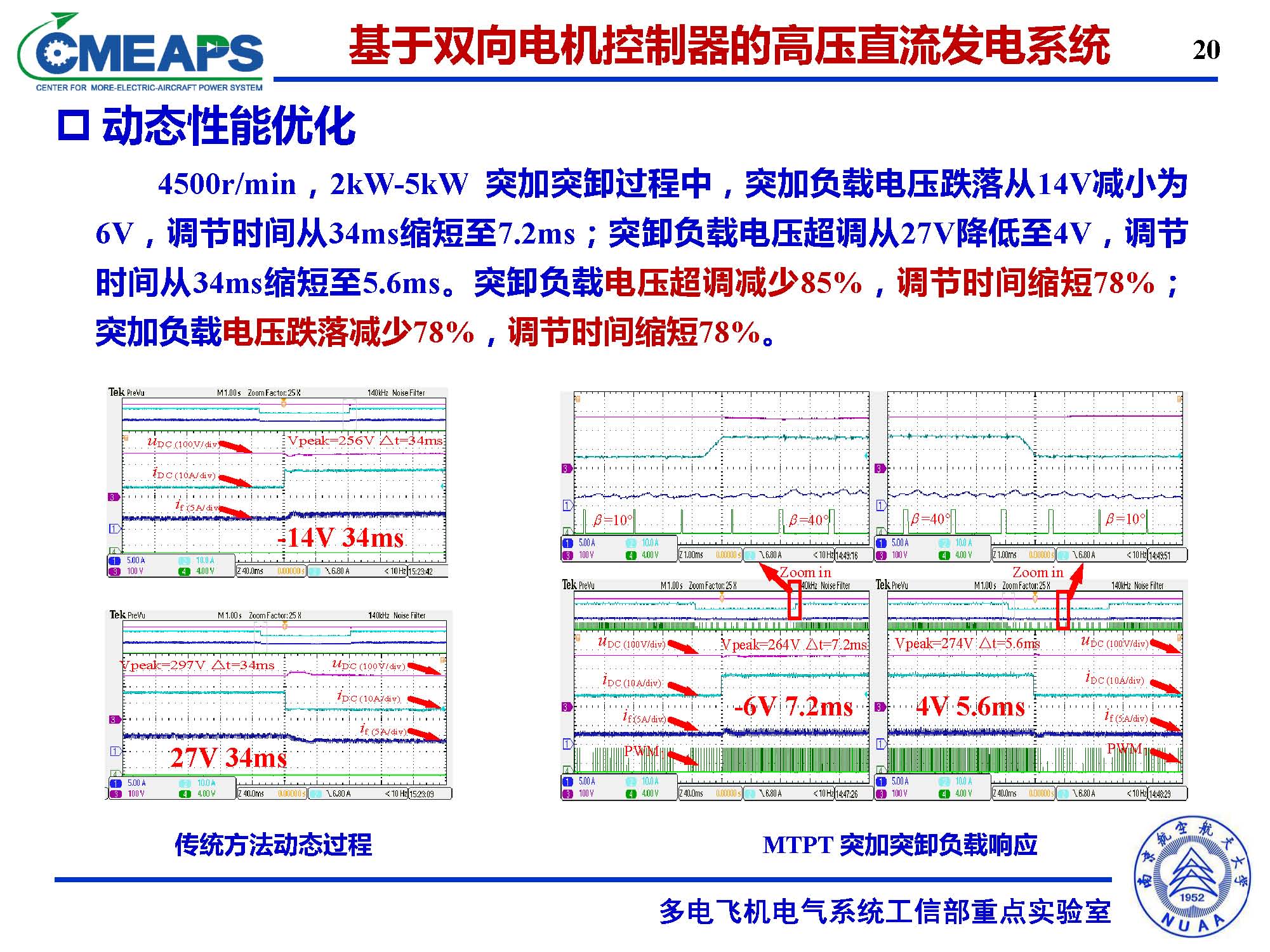 南航张卓然教授：多电飞机电力系统双向电机控制器的研究与应用