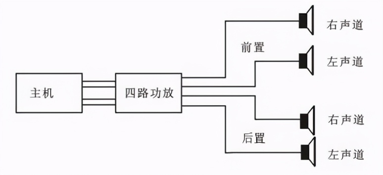 拥有一套适合自己的汽车音响系统是什么样的体验？