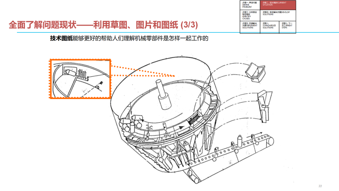 「標桿學習」質量問題分析解決七步法
