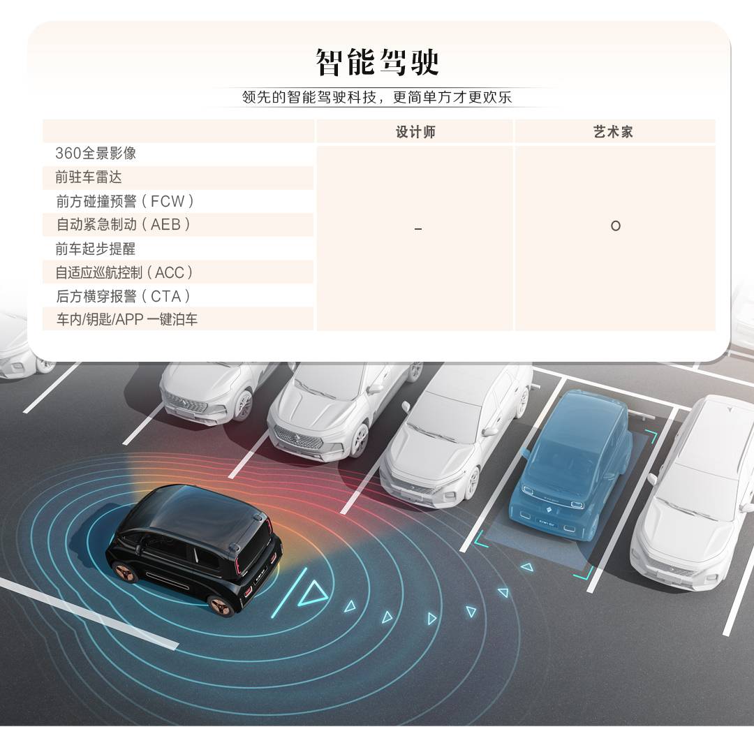 KiWi EV两款车型配置曝光 续航305km/将于8月11日开启预订