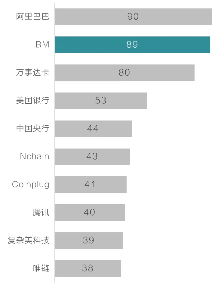 科技巨头IBM，跟上时代的脚步吗？