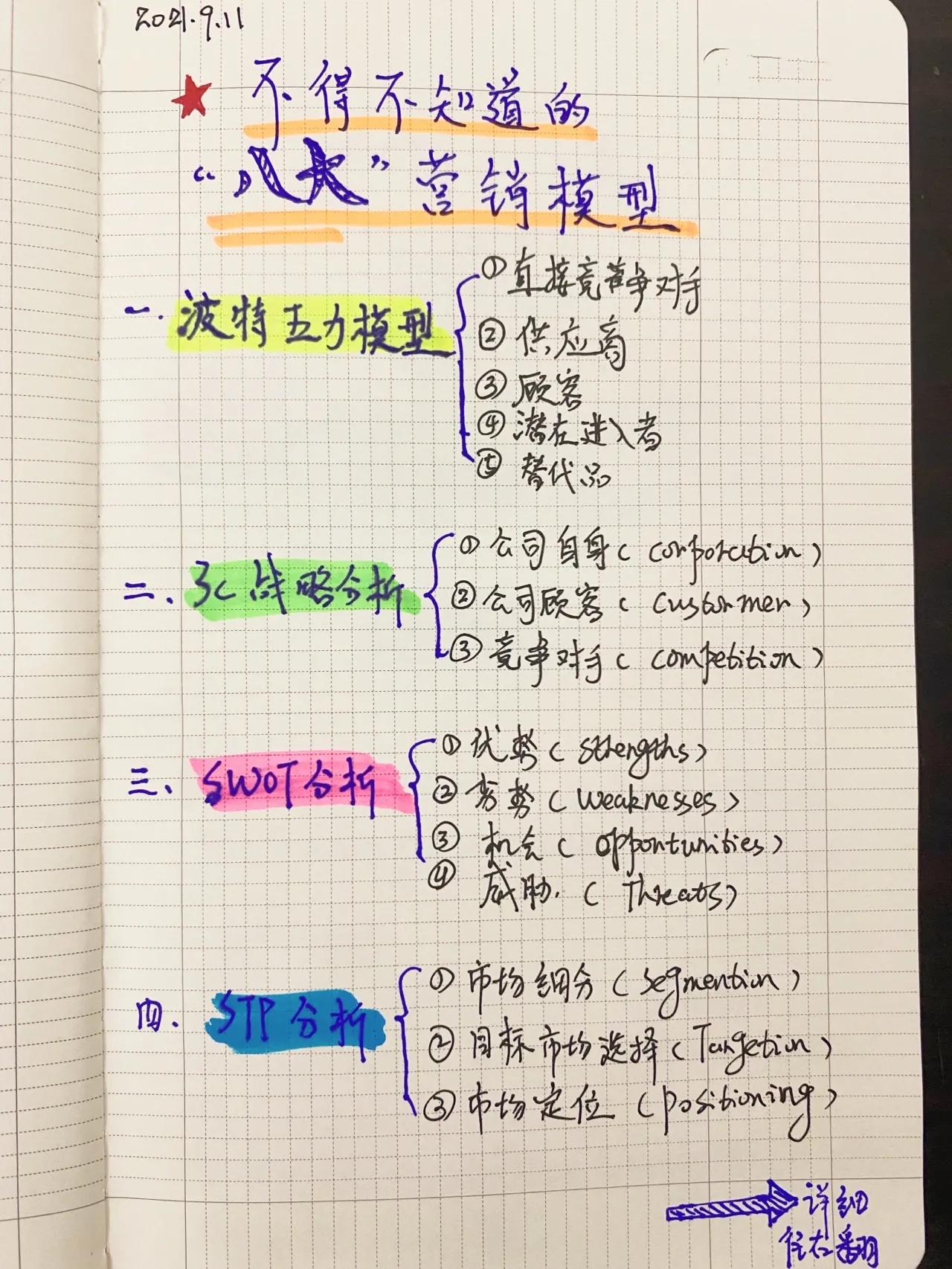 品牌策划纯干货，分享8大分析模型