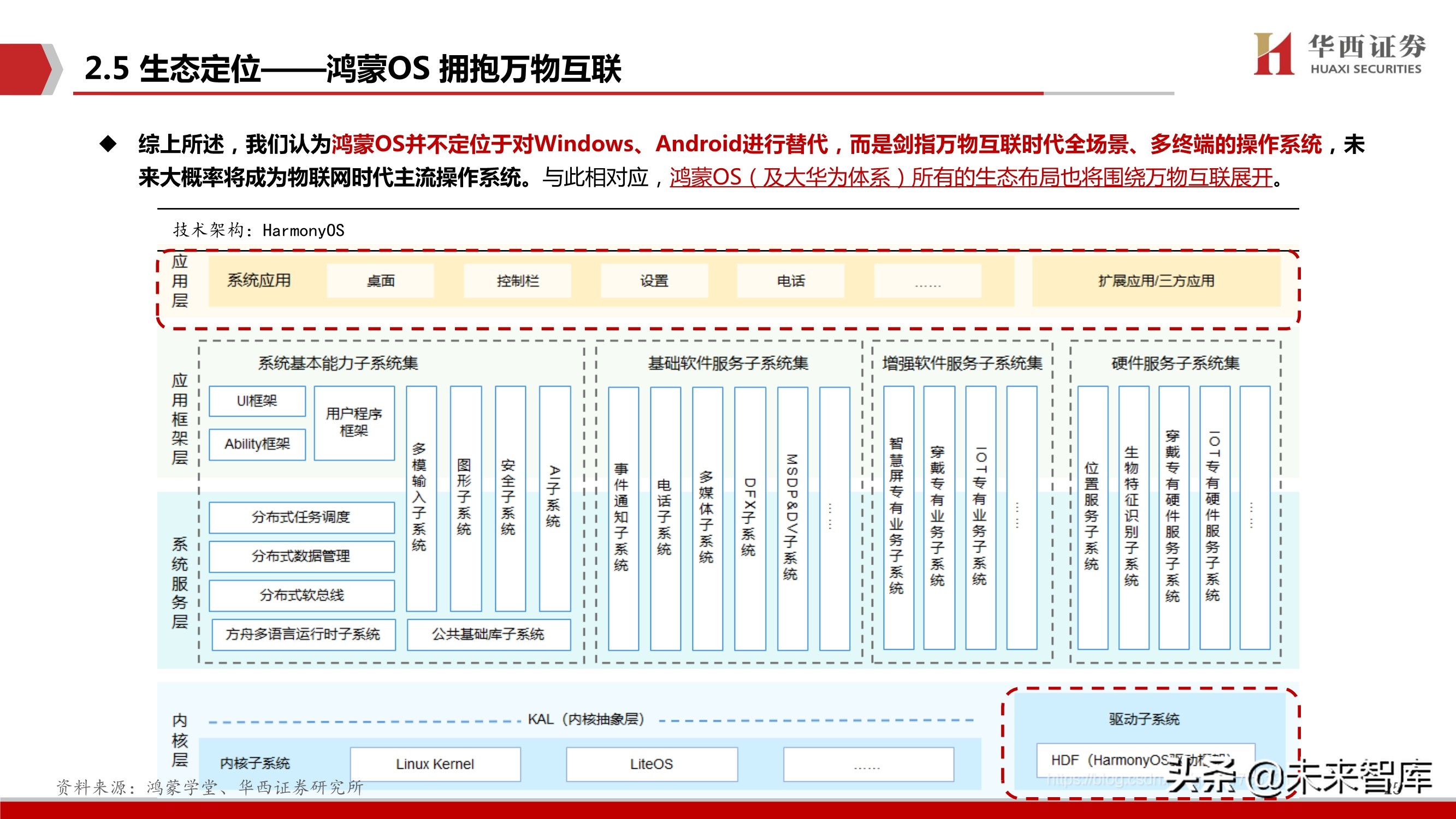 华为鸿蒙操作系统深度研究报告：远景看生态全景，近景看生态场景