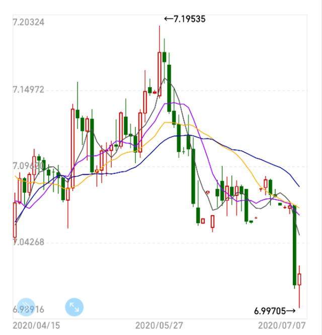 人民币，一次牛市正来临？