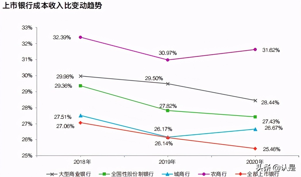 中国上市银行2020年回顾及未来展望