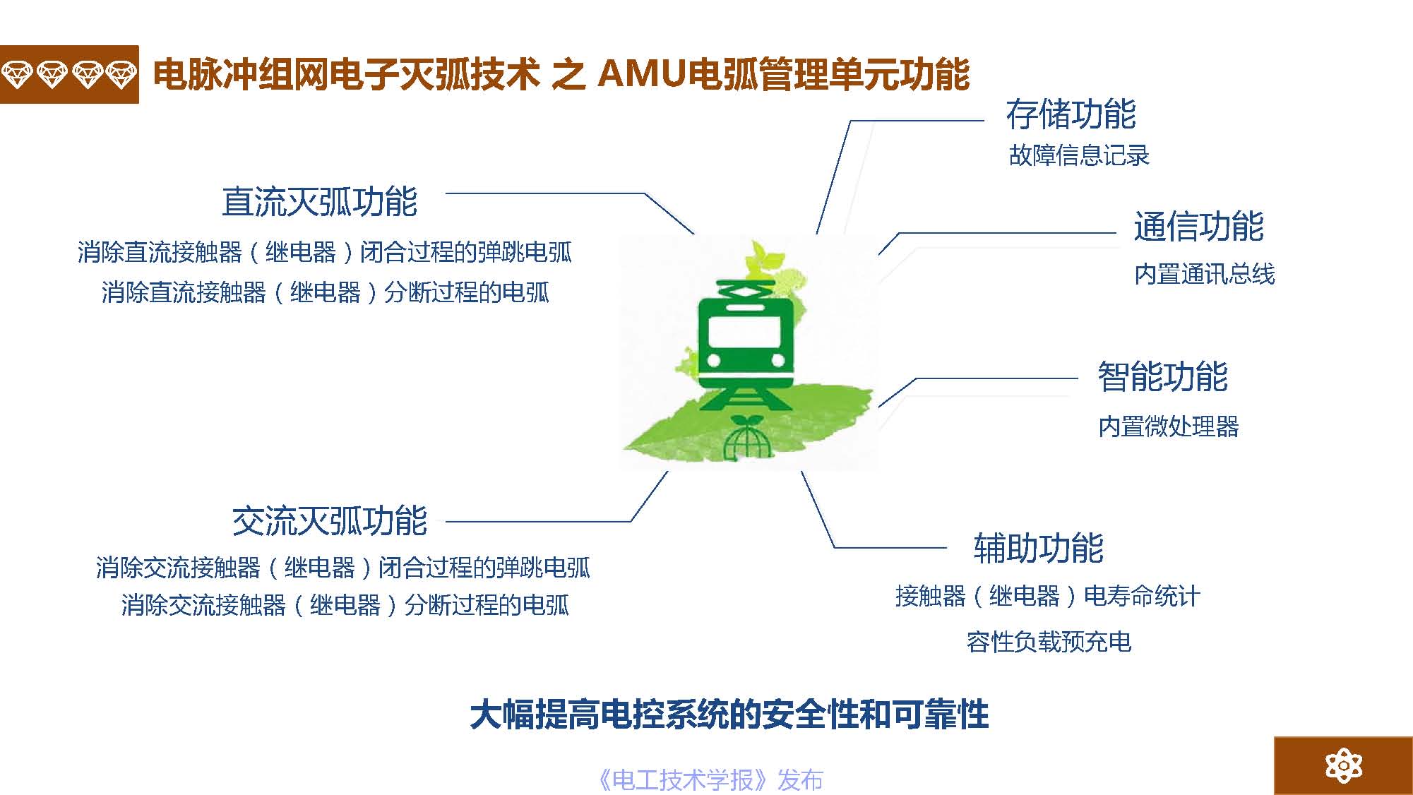 广州市金矢电子有限公司总经理郭桥石：电脉冲灭弧及组网灭弧技术