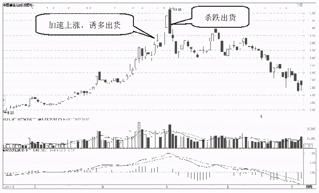 中国A股：为什么一支股票会一直下跌，难道庄家一直亏也要卖？