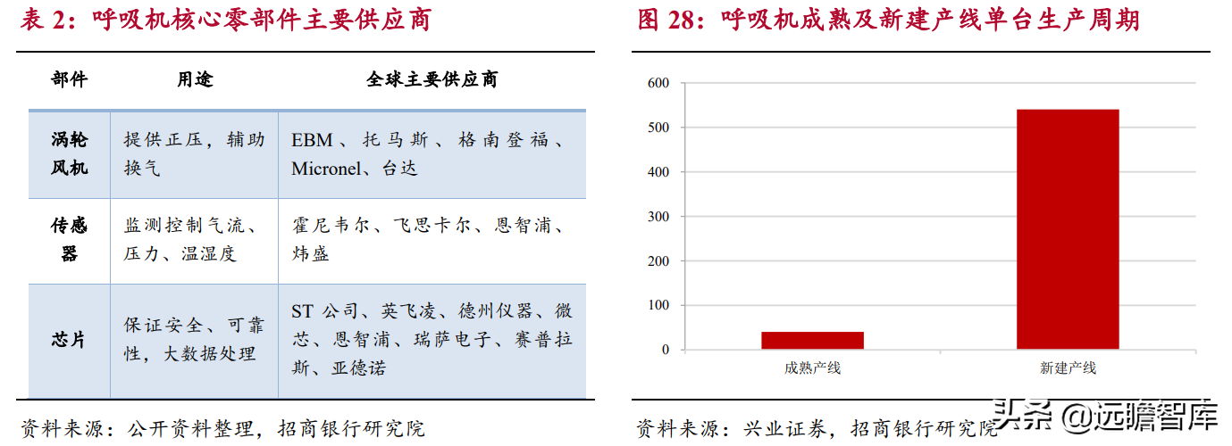生物医药：国产器械崛起，进口替代及国际化是重要发展方向