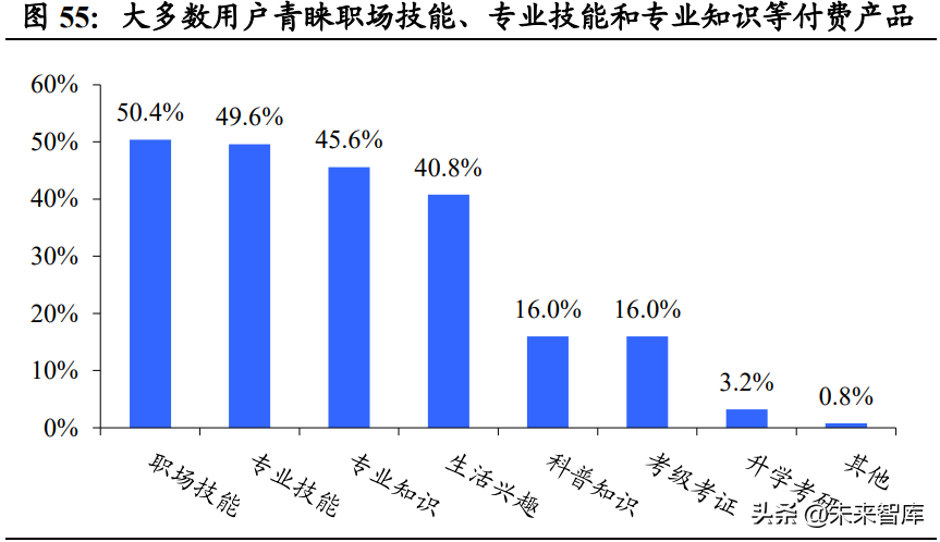 互联网内容社区行业研究：二十年砥砺前行，步入发展黄金时期