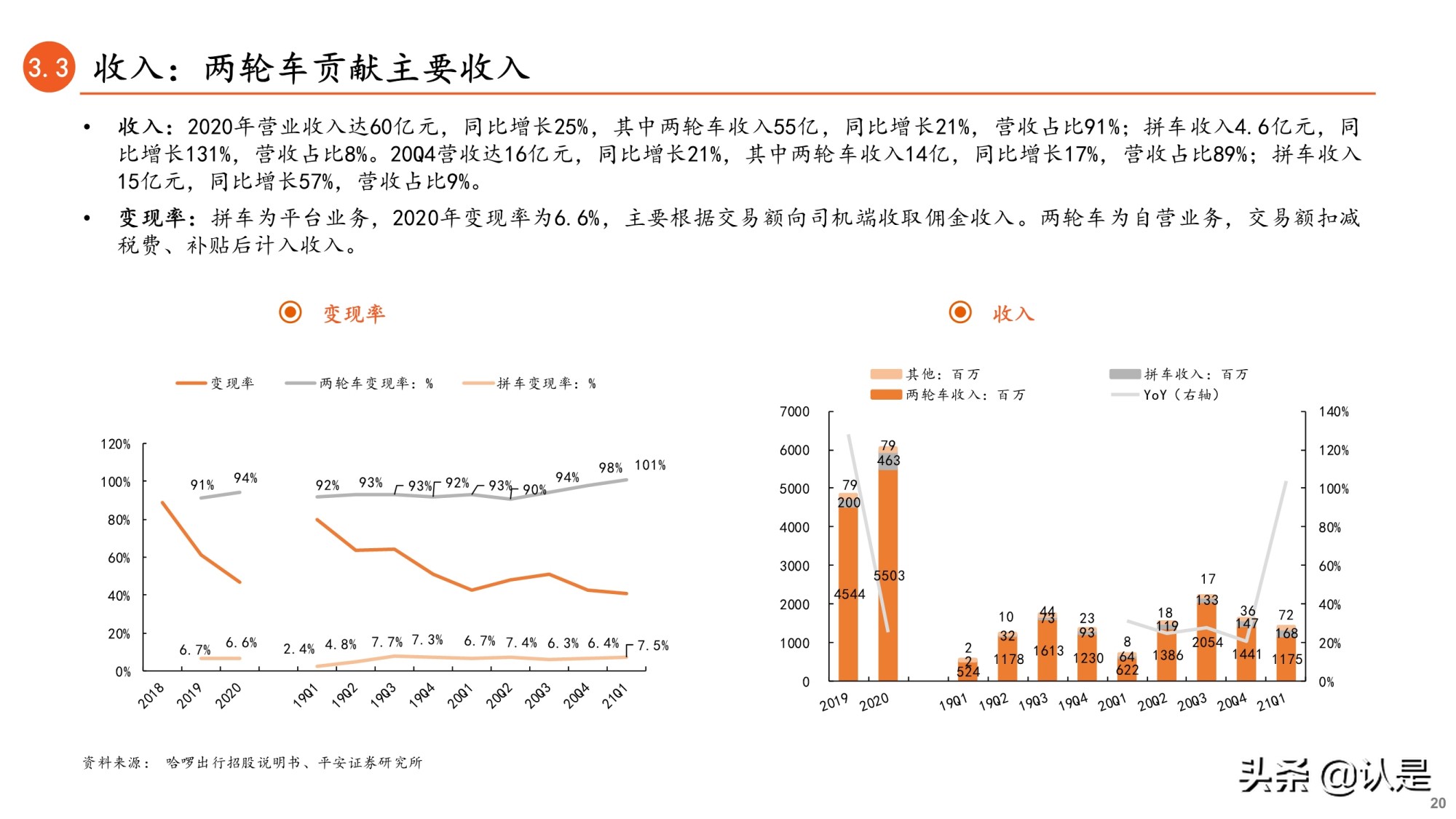 共享单车行业专题研究报告：哈啰出行招股书全梳理