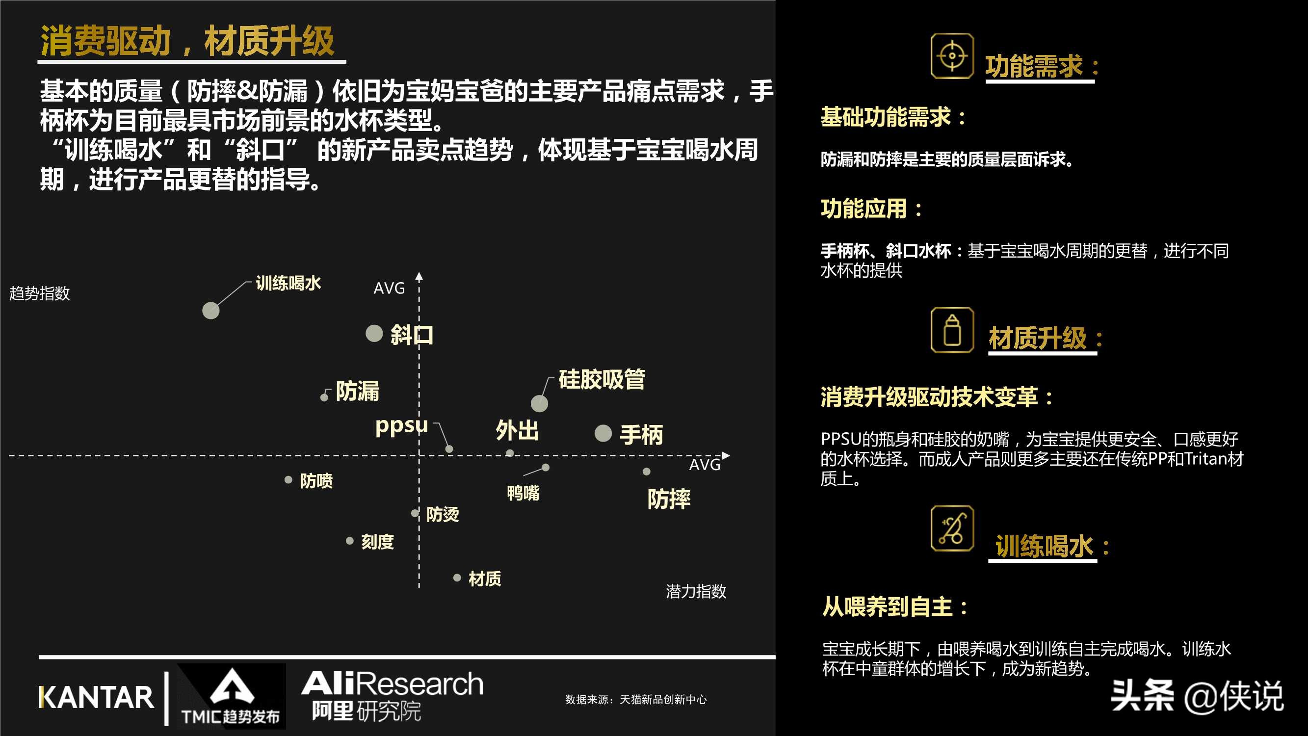 2021年儿童水杯行业最新趋势报告（阿里研究院）