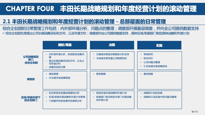 丰田汽车战略规划与战略管理体系研究（2021）